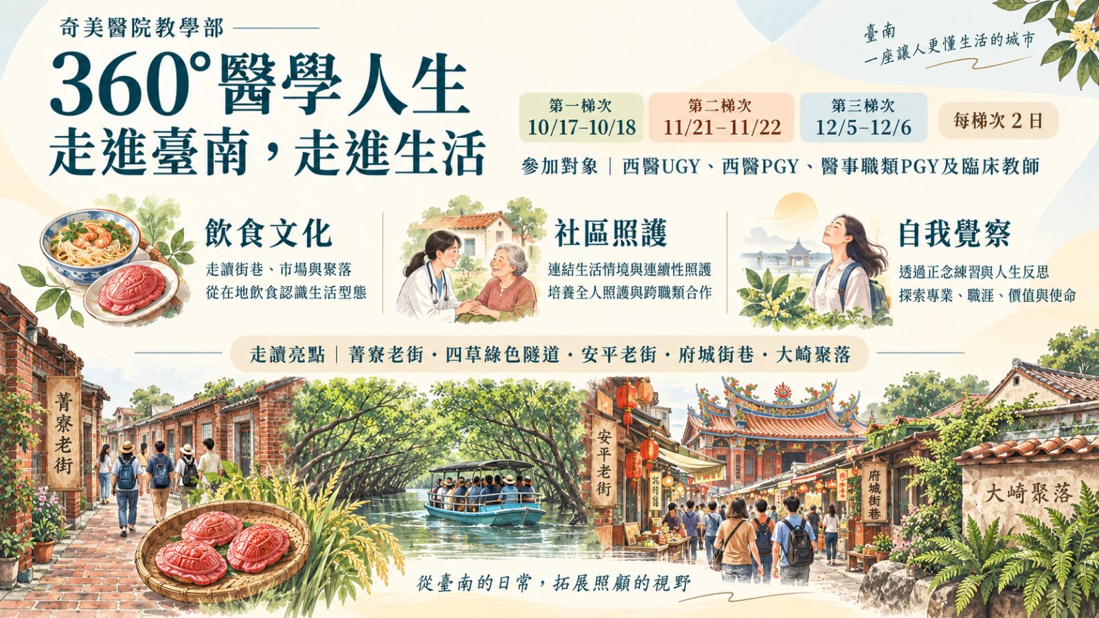 360°醫學人生｜走進臺南，走進生活 活動海報：菁寮老街、四草綠色隧道、安平老街、府城街巷、大崎聚落